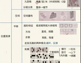 css旋转特点, 旋转特点概述