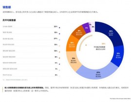 大数据比如,亚马逊的库存与引荐优化