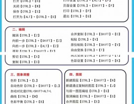 linux快捷键,Linux指令行中的高效快捷键，提高你的工作效率