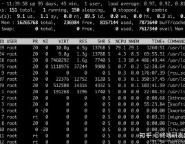 linux检查资源运用状况,linux操作体系官网