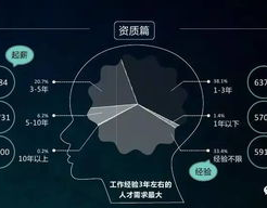 大数据剖析才能,大数据剖析才能的重要性