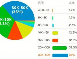 北京大学大数据专业,引领未来数据年代的前锋力气