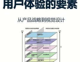 css美化,进步网页视觉体会的诀窍