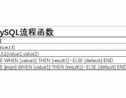 mysql的函数,MySQL 函数概述