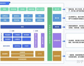 go微服务,架构规划、实践与优化