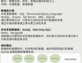 没有mysql服务,如安在没有MySQL服务的情况下进行数据库操作