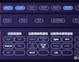 嵌入式网关,物联网年代的桥梁与纽带