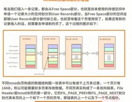 mysql主从切换,原理、进程与留意事项