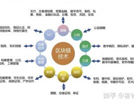 区块链银行,未来金融服务的改造之路