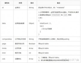 vue传值,vue传值的8种办法