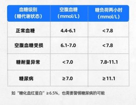 mysql时刻规模查询