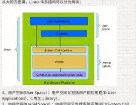 linux后门,什么是Linux后门？