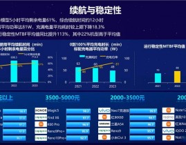 mysql与oracle的差异,功用与稳定性