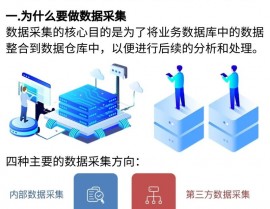 java大数据剖析,技能架构与实战运用