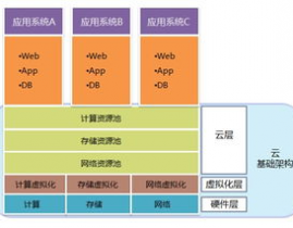 云核算根底架构,云核算根底架构概述