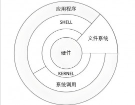 linux编译器,Linux体系下的编译器挑选与运用