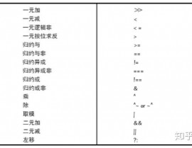 verilog 取反,深化解析Verilog中的取反运算符