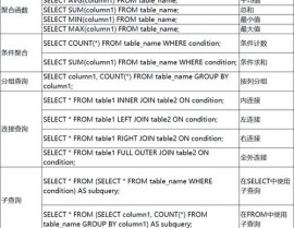 mysql查询榜首条数据