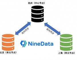 mysql免费版,MySQL免费版简介