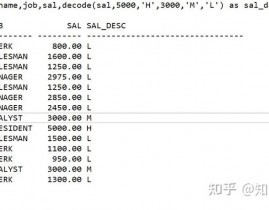 oracle切割字符串, Oracle字符串切割的常用函数