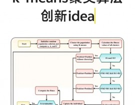 r言语聚类分析,办法、实例与技巧