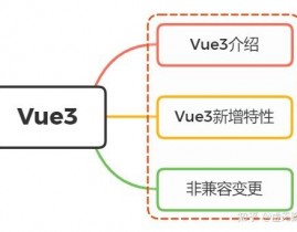 检查vue版别,怎么检查Vue版别