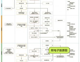 手机开发流程,手机开发流程概述