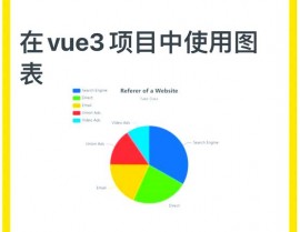 vue登录注册,```vue      Login            Login  