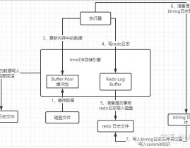 mysql敞开binlog日志,什么是MySQL的Binlog日志？