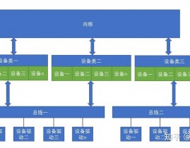 linux网络设备驱动,什么是Linux网络设备驱动？