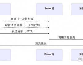 php布置,从本地到出产环境