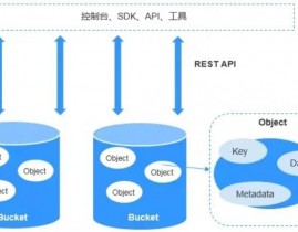 swift目标存储,深化解析OpenStack Swift的架构与优势