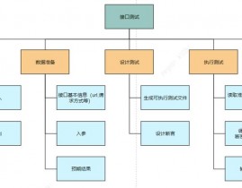 JAVA调集结构,Java调集结构概述