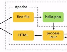 PHP效果,PHP在Web开发中的运用