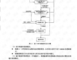 数据库体系工程师考试纲要,数据库体系工程师考试纲要详解