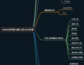 linux嵌入式开发是什么,什么是Linux嵌入式开发？