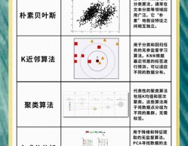 机器学习十大算法,机器学习十大经典算法解析