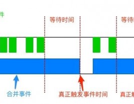 vue 防抖, 什么是防抖（Debounce）