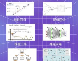 机器学习途径,从入门到通晓