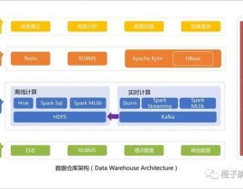 vs数据库,什么是VS数据库？