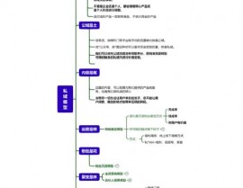 r言语lm函数,线性模型的强壮东西