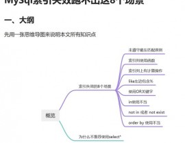 mysql索引失效,MySQL索引失效的原因及解决方案