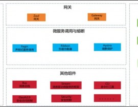 springcloud开源项目,构建高效微服务架构的利器