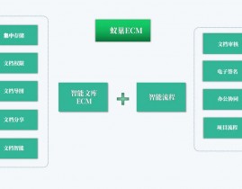 开源常识办理体系,助力企业常识同享与协作