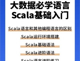 scala言语,Scala言语简介