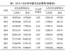 医疗大数据研讨陈述,医学大数据概论研讨陈述