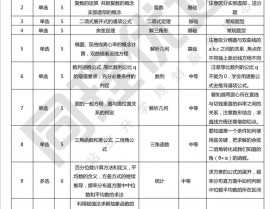 嵌入式试卷,嵌入式体系考试试卷解析与温习关键