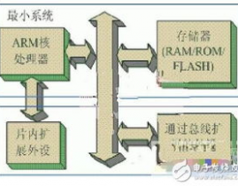 嵌入式体系的组成,嵌入式体系的组成解析