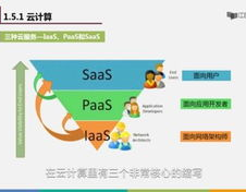 云核算关键技能,云核算关键技能概述