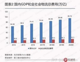 大数据  事例,大数据在物流仓储范畴的运用事例研讨